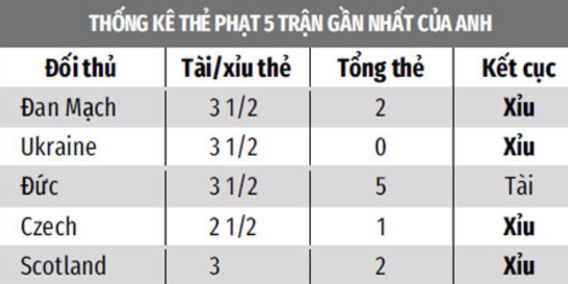 Phân tích trước khi vào kèo